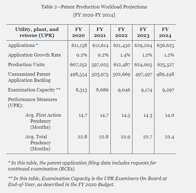 USPTO Fee Adjustments (4)